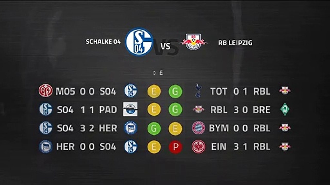 Previa partido entre Schalke 04 y RB Leipzig Jornada 23 Bundesliga