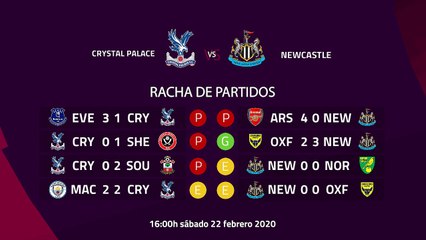 Previa partido entre Crystal Palace y Newcastle Jornada 27 Premier League