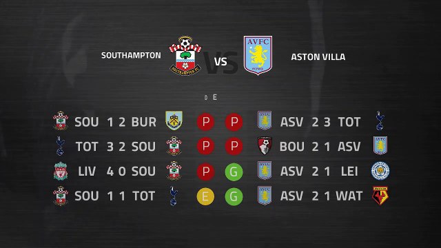 Previa partido entre Southampton y Aston Villa Jornada 27 Premier League