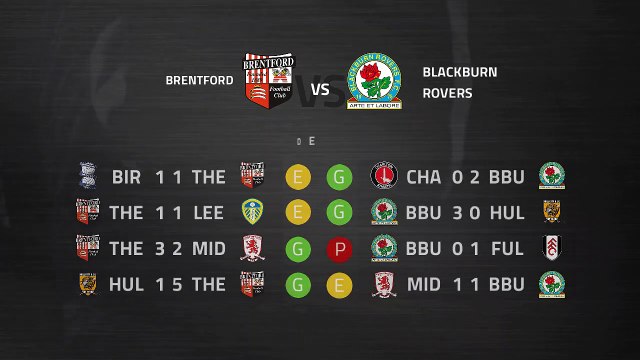 Previa partido entre Brentford y Blackburn Rovers Jornada 34 Championship