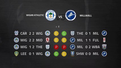 Previa partido entre Wigan Athletic y Millwall Jornada 34 Championship