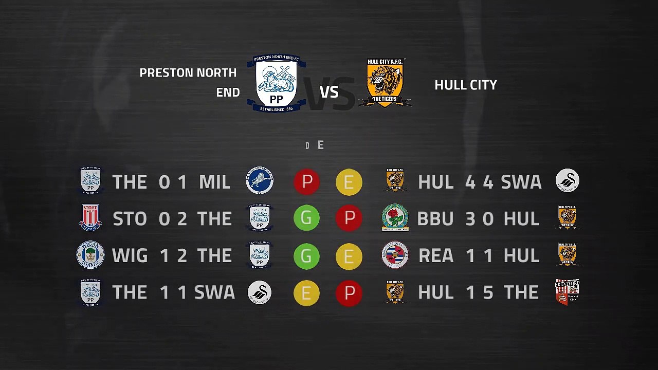 Previa partido entre Preston North End y Hull City Jornada 34 Championship