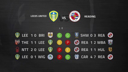 Previa partido entre Leeds United y Reading Jornada 34 Championship