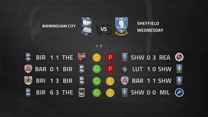 Previa partido entre Birmingham City y Sheffield Wednesday Jornada 34 Championship