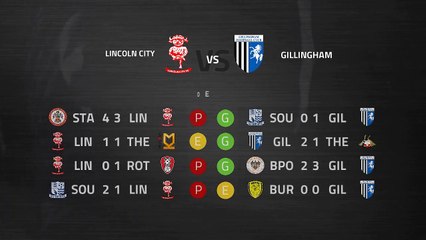 Previa partido entre Lincoln City y Gillingham Jornada 35 League One