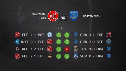 Previa partido entre Fleetwood Town y Portsmouth Jornada 35 League One