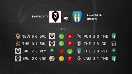 Previa partido entre Salford City y Colchester United Jornada 35 League Two