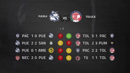 Previa partido entre Puebla y Toluca Jornada 7 Liga MX - Clausura