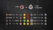 Previa partido entre Tijuana y Chivas Guadalajara Jornada 7 Liga MX - Clausura