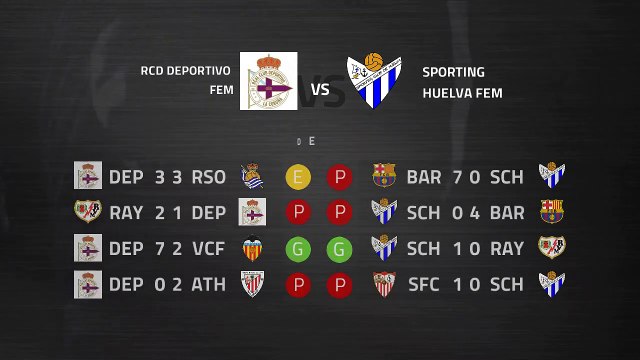 Previa partido entre RCD Deportivo Fem y Sporting Huelva Fem Jornada 21 Primera División Femenina