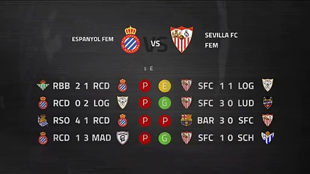 Previa partido entre Espanyol Fem y Sevilla FC Fem Jornada 21 Primera División Femenina