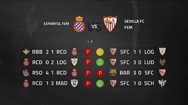 Previa partido entre Espanyol Fem y Sevilla FC Fem Jornada 21 Primera División Femenina