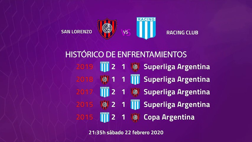 Previa partido entre San Lorenzo y Racing Club Jornada 21 Superliga Argentina