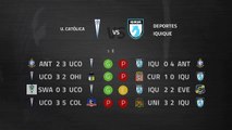Previa partido entre U. Católica y Deportes Iquique Jornada 5 Primera Chile