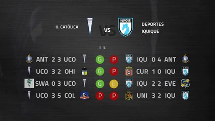 Télécharger la video: Previa partido entre U. Católica y Deportes Iquique Jornada 5 Primera Chile