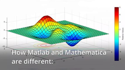 Matlab vs Mathematica