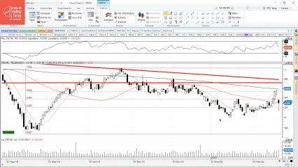 Estrategia a seguir con las acciones de Telefónica