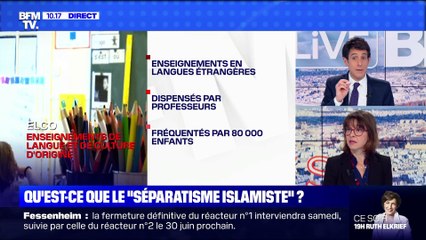Qu'est-ce que le "séparatisme islamiste" ?  (2) - 19/02