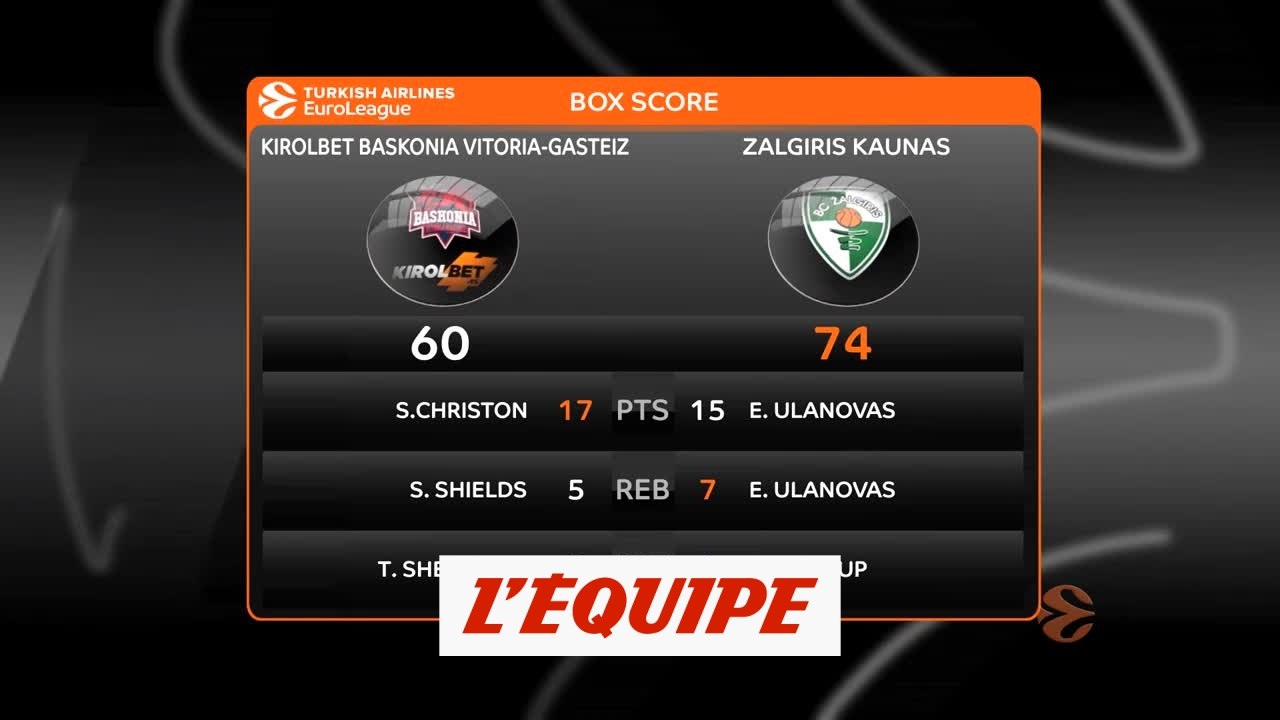 Les temps forts de Vitoria - Zalgiris Kaunas - Basket - Euroligue (H)