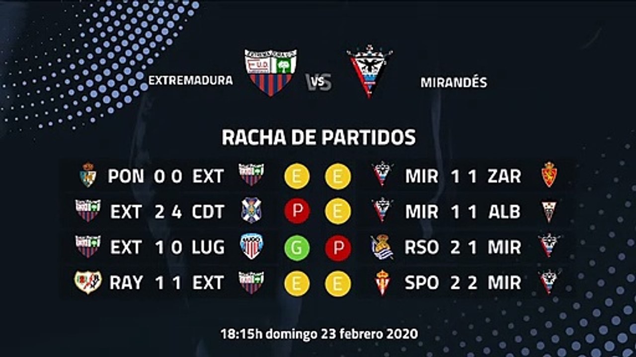 Previa partido entre Extremadura y Mirandés Jornada 29 Segunda División