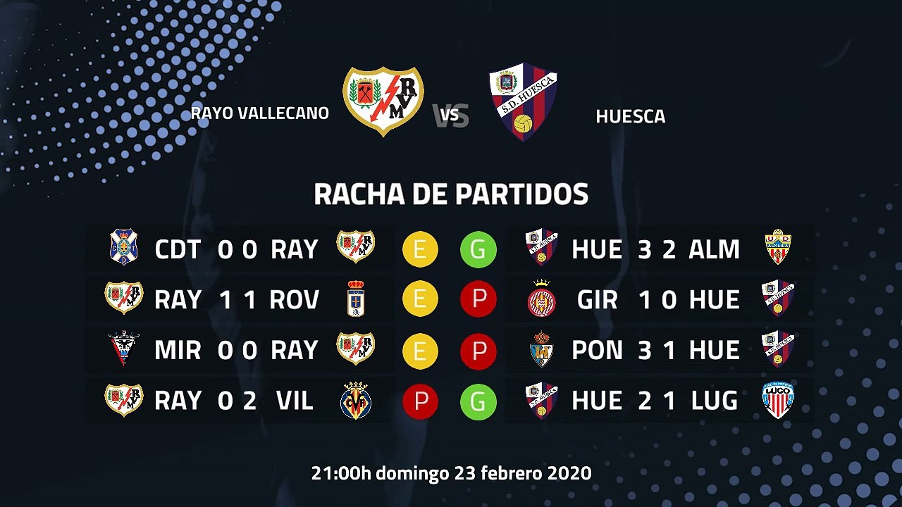 Previa partido entre Rayo Vallecano y Huesca Jornada 29 Segunda División
