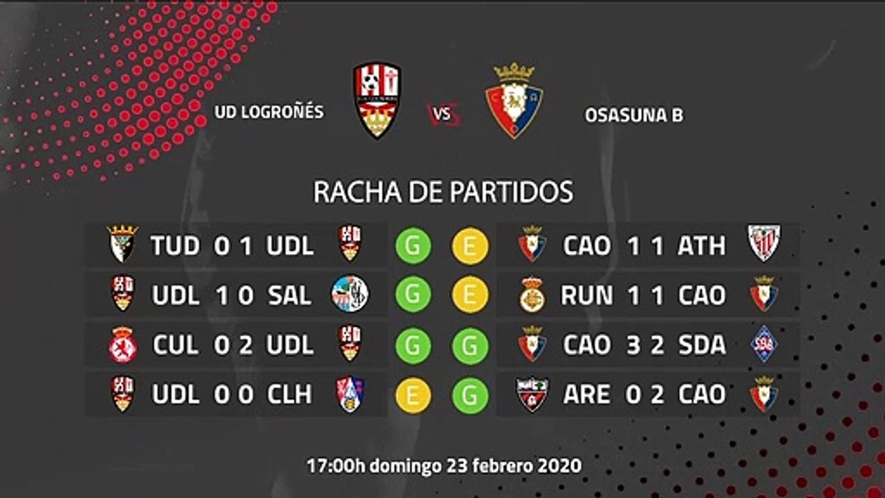 Previa partido entre UD Logroñés y Osasuna B Jornada 26 Segunda División B
