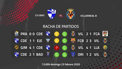 Previa partido entre CD Ebro y Villarreal B Jornada 26 Segunda División B