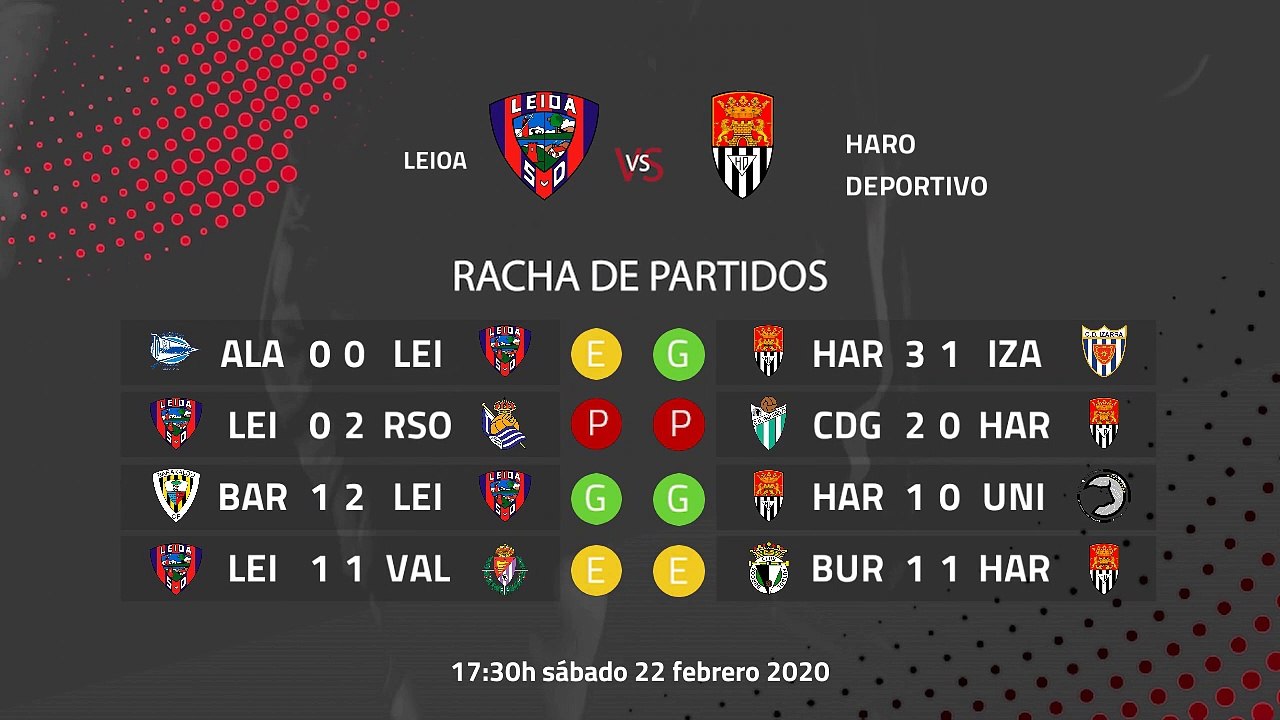 Previa partido entre Leioa y Haro Deportivo Jornada 26 Segunda División B