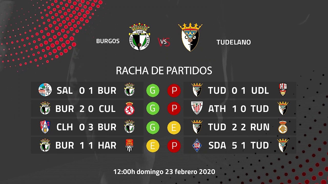 Previa partido entre Burgos y Tudelano Jornada 26 Segunda División B