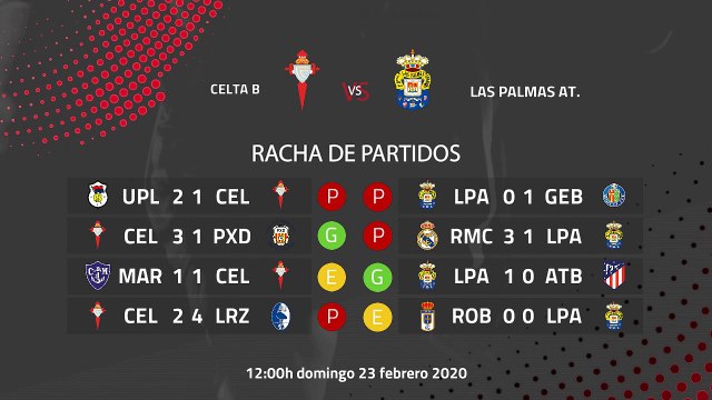 Previa partido entre Celta B y Las Palmas At. Jornada 26 Segunda División B