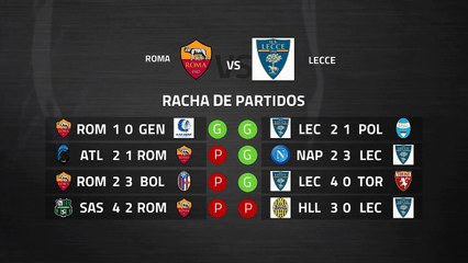 Previa partido entre Roma y Lecce Jornada 25 Serie A