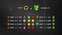 Previa partido entre Wolves y Norwich City Jornada 27 Premier League