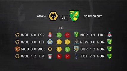 Previa partido entre Wolves y Norwich City Jornada 27 Premier League