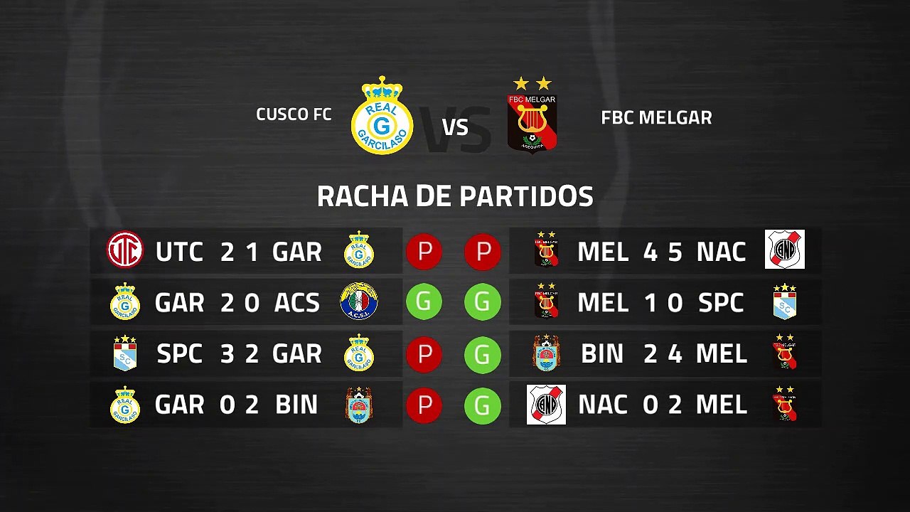 Previa partido entre Cusco FC y FBC Melgar Jornada 4 Perú - Liga 1 Apertura