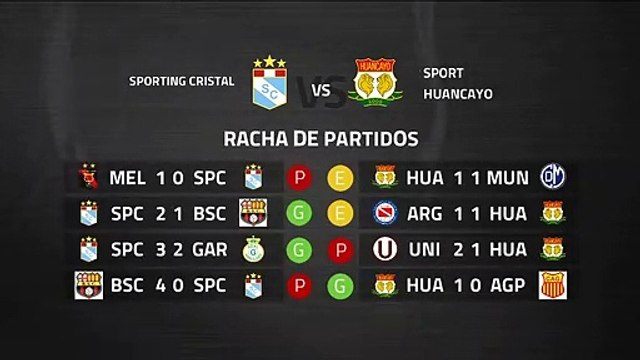 Previa partido entre Sporting Cristal y Sport Huancayo Jornada 4 Perú - Liga 1 Apertura
