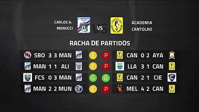 Previa partido entre Carlos A. Manucci y Academia Cantolao Jornada 4 Perú - Liga 1 Apertura