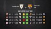 Previa partido entre Logroño Fem y Barcelona Fem Jornada 21 Primera División Femenina