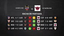 Previa partido entre Levante Fem y CD Tacón Fem Jornada 21 Primera División Femenina