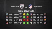 Previa partido entre Madrid CFF Fem y Atlético Fem Jornada 21 Primera División Femenina