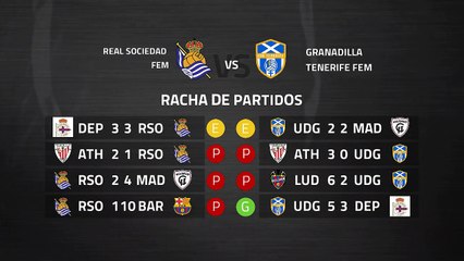 Previa partido entre Real Sociedad Fem y Granadilla Tenerife Fem Jornada 21 Primera División Femenin