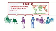 (COVID-19) #Coronavirus Disease 19) - causes, symptoms, diagnosis, treatment, pathology