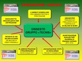 Catania - Bancarotta Tecnis, 4 arresti e sequestri per 94 milioni (21.02.20)