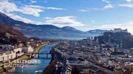 10 villes à découvrir en 2020