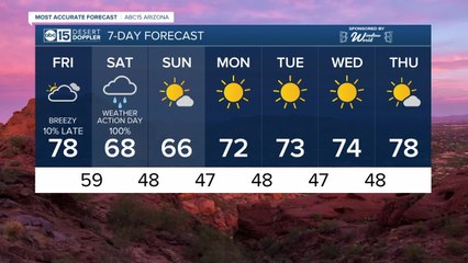 Big weather changes on the way
