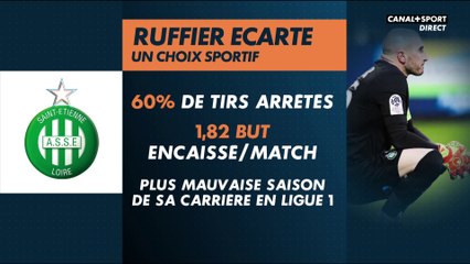 Saint-Etienne, Puel écarte Ruffier - Late Football Club