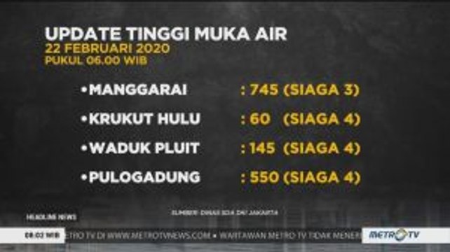 Waspada Banjir, Sejumlah Pintu Air di Jakarta Berstatus Siaga 3