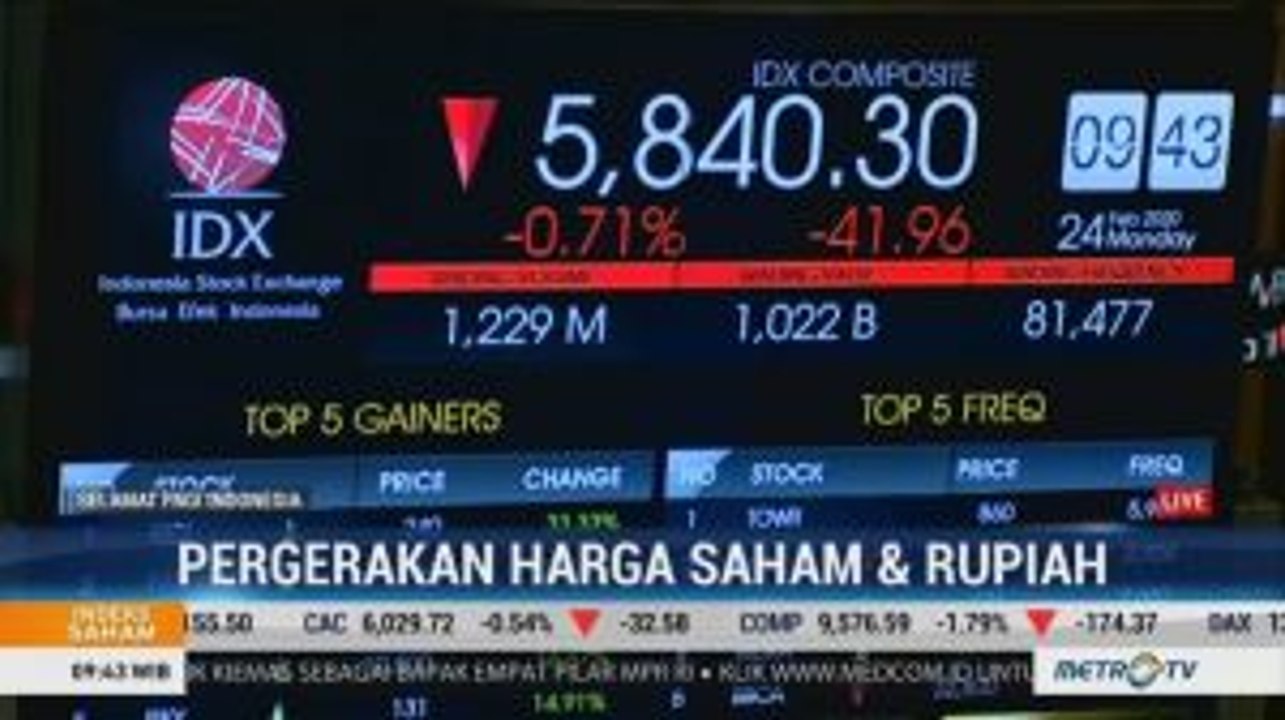 IHSG Dibuka Melemah Karena Sentimen Virus Corona