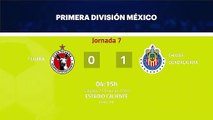 Resumen partido entre Tijuana y Chivas Guadalajara Jornada 7 Liga MX - Clausura