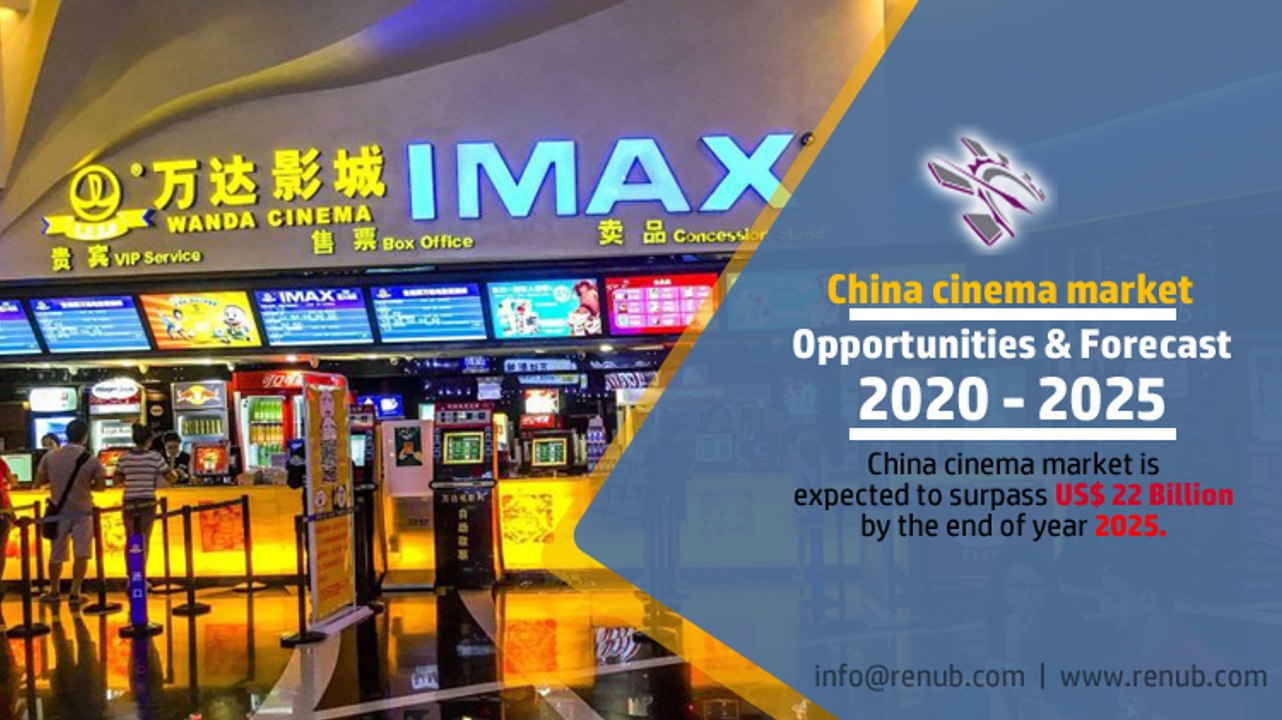 China Cinema Market & Forecast By Film Production & Ticket Price