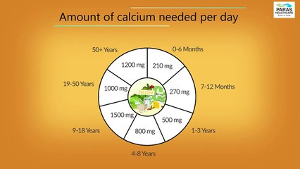 Know About Bone Health | Paras Healthcare